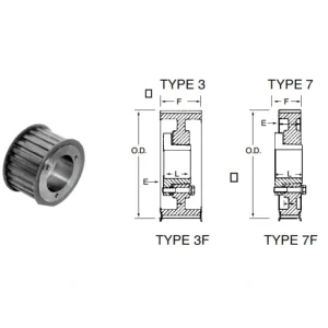 Discount Bando P80-14M-115 HT QD Timing Belt Pulley (J) - One-stop shop for professional tools and equipment. Full